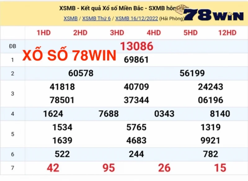 Đôi nét về Xổ số 78WIN 